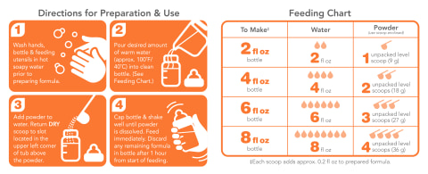 Member's Mark HMO Non-GMO Infant Formula, Sensitivity (48 Ounce) 