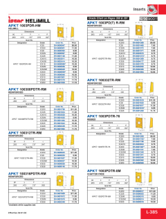 Iscar - Milling Insert: ANSI APKT 1003PDR-HM IC328, ISO APKT Iscar - Milling Insert: ANSI APKT 1003PDR-HM IC328, ISO APKT