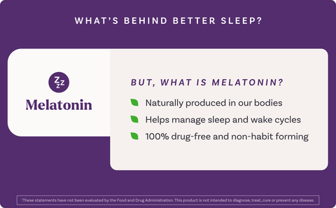 WHAT&#39;S BEHIND BETTER SLEEP? Melatonin BUT, WHAT IS MELATONIN? Naturally produced in our bodies Helps manage sleep and wake cycles 100% drug-free and non-habit forming
