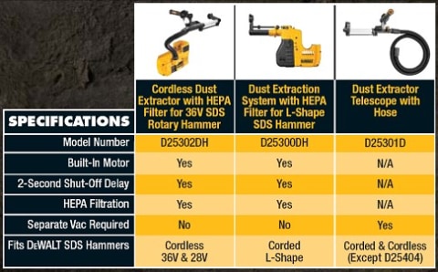 DEWALT Dust Extraction System W/ Hepa at Lowes.com