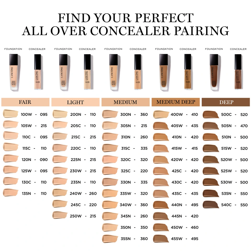 concealer pairing grid