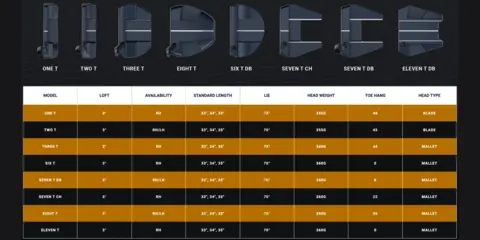 Odyssey Ai-One Milled Six T DB Putter | Golf Galaxy