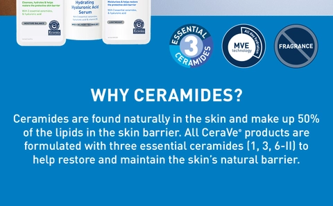 Why Ceramides? Ceramides are found naturally in the skin and make up 50% of the lipids in the skin barrier. All CeraVe products are formulated with three essential ceramides (1,3,6-II) to help restore and maintain the skin&#39;s natural barrier.