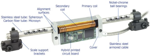 thumbnail interactive-video image 1 of 7-Pin Male To 9-Pin Female Adaptor Connector For Spherosyn/Microsyn To Newall DRO 1 of 3