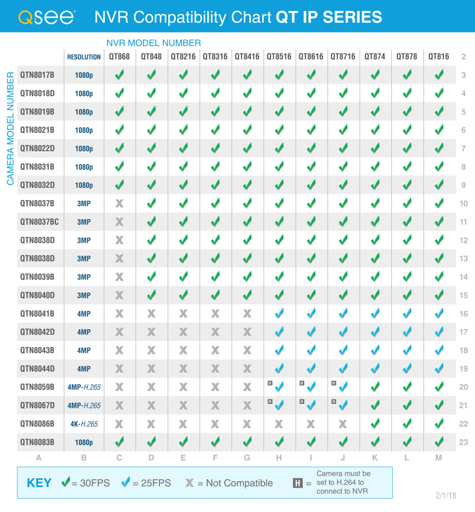 QSEE 4MP IP Bullet Security Camera