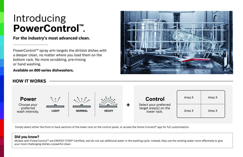 PowerControl™ Spray Arm - At A Glance