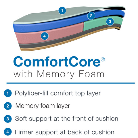 Patented ComfortCore&#174; with Memory Foam Seat Construction