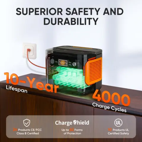 Solar Generator 1000 Plus Features