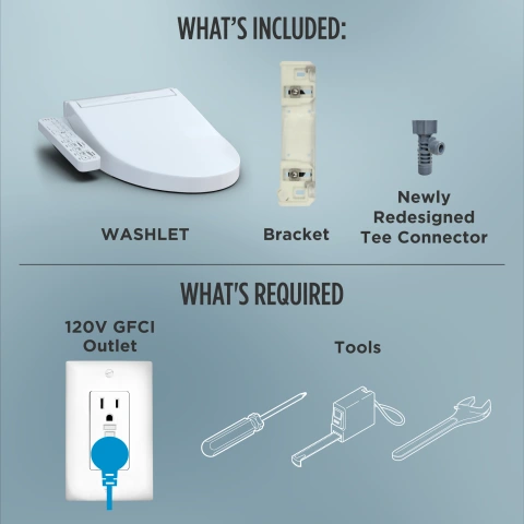 Included and Required Items Included and Required Items
