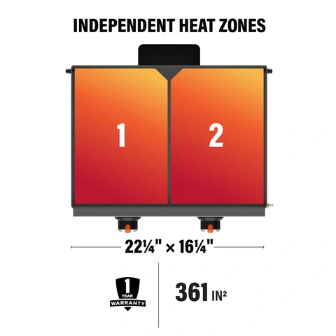 Infographic displaying the two independently controlled heat zones,  griddle top dimensions of 22 1/4 inches by 16 1/4 inches or 361 square inches, and a one year warranty