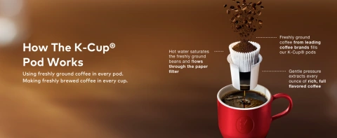 Ground Coffee Keurig Duo Making Weak Coffee Keurig K Duo Plus