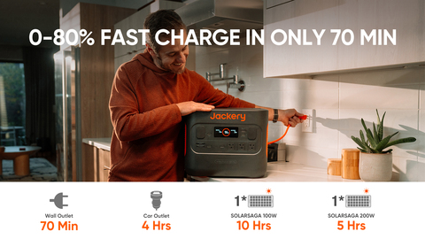 Fast AC charging in 70 Mins from 0% to 80%: