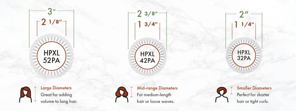 Diameters