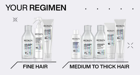 Step 2: Discover the Right Regimen For You