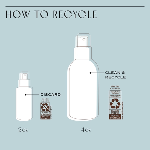 How to recycle