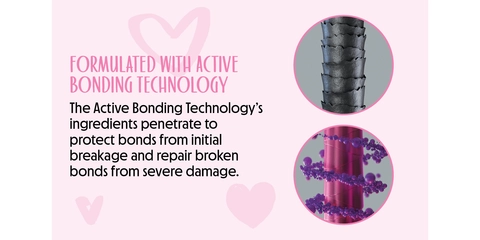 FORMULATED WITH ACTIVE BONDING TECHNOLOGY The Active Bonding Technology&#39;s ingredients penetrate to protect bonds from initial breakage and repair broken bonds from severe damage.