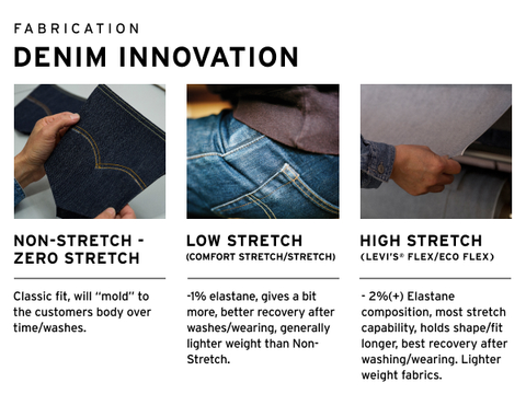 Jcpenney levi's 501 shrink to fit clearance