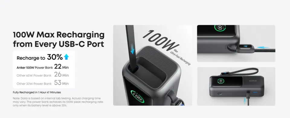 Anker Laptop Power Bank (25K, 165W, Built In and Retractable