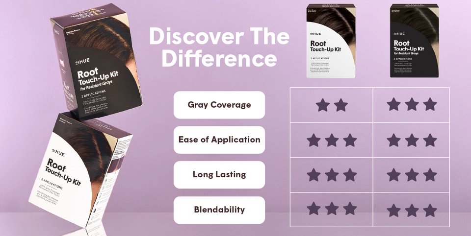 The difference between The Root Touch-Up Kit vs. The Root Touch-Up Kit for Resistant Grays | dpHUE