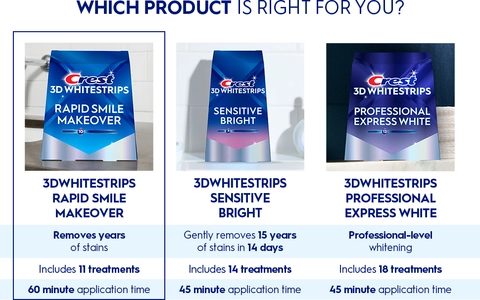 Which Product is Right for You?