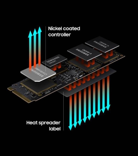 Reliable thermal control