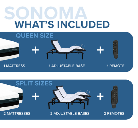 Sonoma Set, what&#39;s included. Queen size set includes 1 mattress, 1 adjustable base, and 1 remote.  Split size sets includes 2 mattresses, 2 adjustable bases, and 2 remotes.