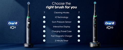 Choose the right brush for you, Oral-B iO9 or Oral-B iO10. Both brushes have 7 cleaning modes, iO technology, Gum pressure sensor, Interactive display, Charging travel case, Fast magnetic charger, and a 2-minute timer