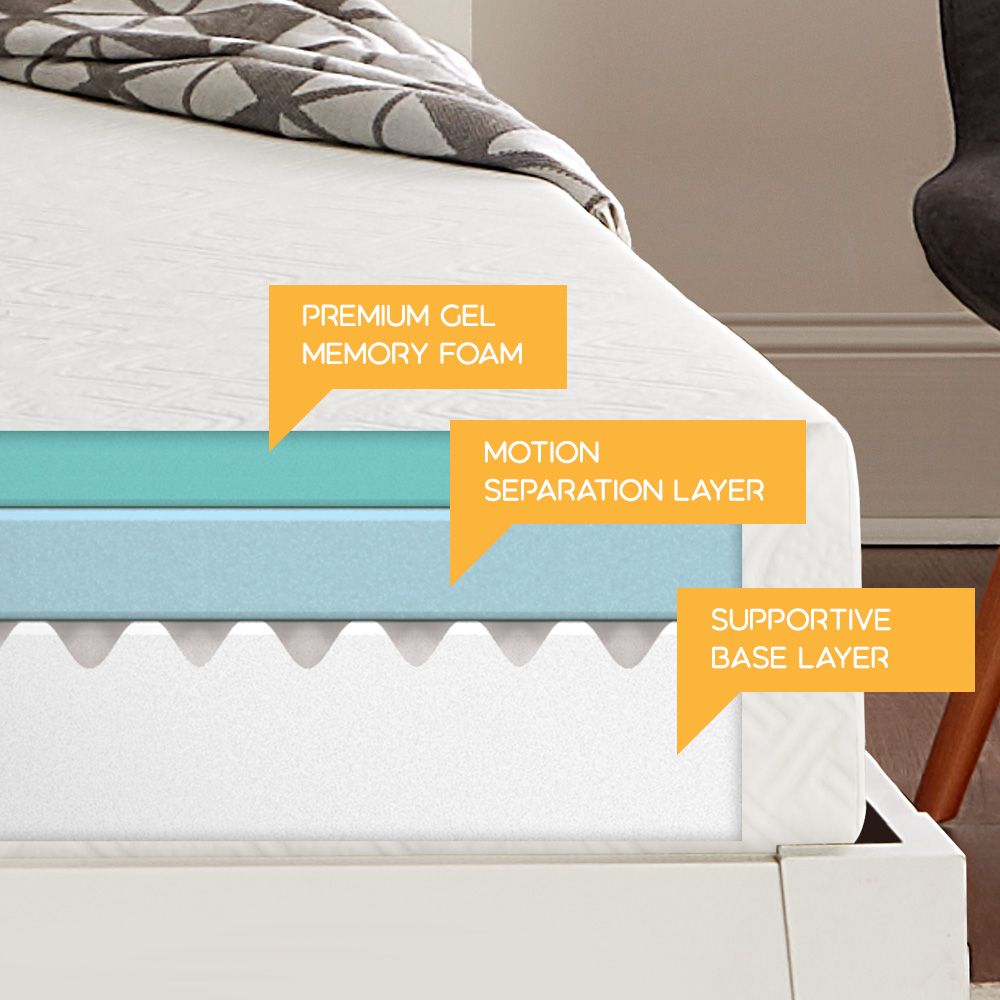 Simmons 8″ Medium Gel Memory Foam Mattress My online store dba Expo Int'l