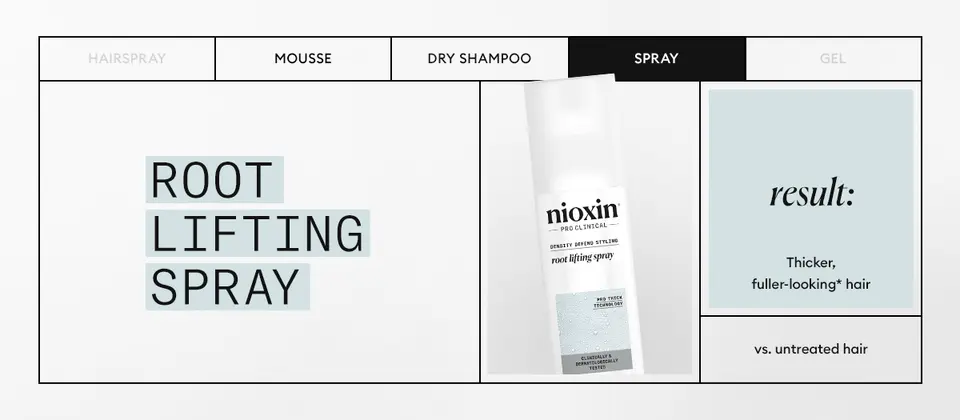 Nioxin