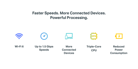 Faster Speeds. More Connected Devices. Improved Battery Life for Devices. Powerful Processing.