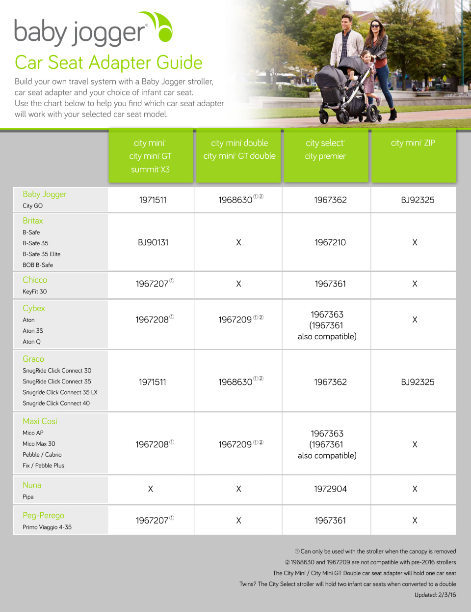 Baby Jogger Car Seat Compatibility Chart