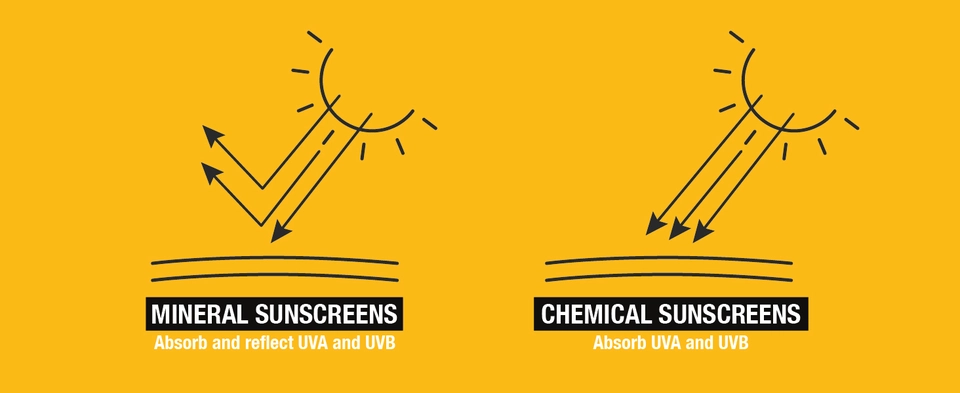 Blocking UV Rays