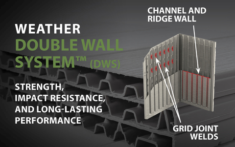 double wall system