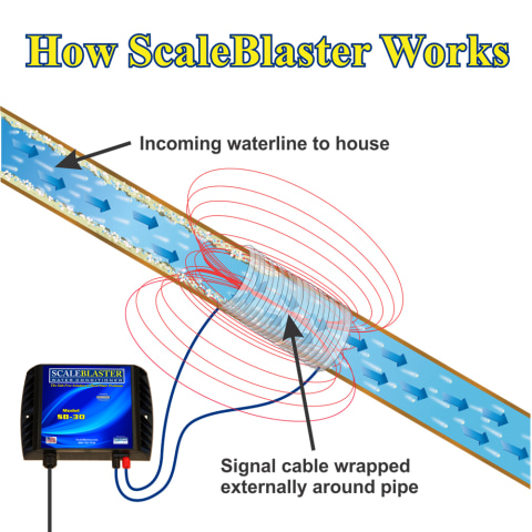 How ScaleBlaster Works