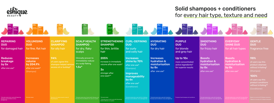 Image of all Ethique Beauty's shampoo and conditioner duos for every hair type.