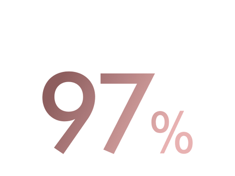 Text reading 97%.