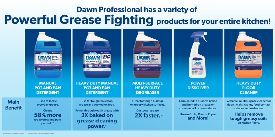 P&G Dawn Professional 04854 Heavy Duty Degreaser Spray Bottle 32 Oz Spray  Bottle, Purple, Liquid, (6/