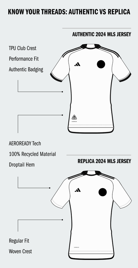 adidas Adult Seattle Sounders 2024 Primary Authentic Jersey