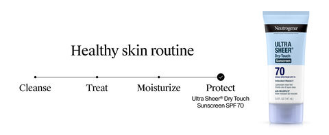 healthy skin routine, skin care, skincare, sun protection