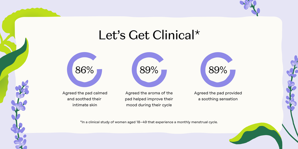 Let's Get Clinical