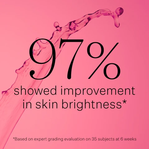 CLINICALLY PROVEN RESULTS