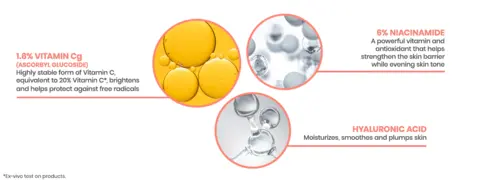 Vitamin Cg Cream