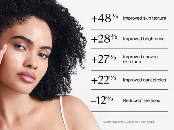 +48% improved skin texture