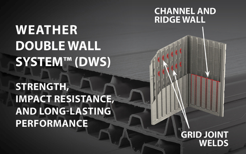 Weather Double Wall System