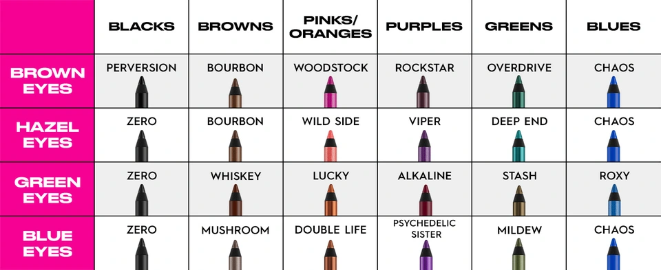 Chart that shows a plethora of eyeliners that correspond with eye color.