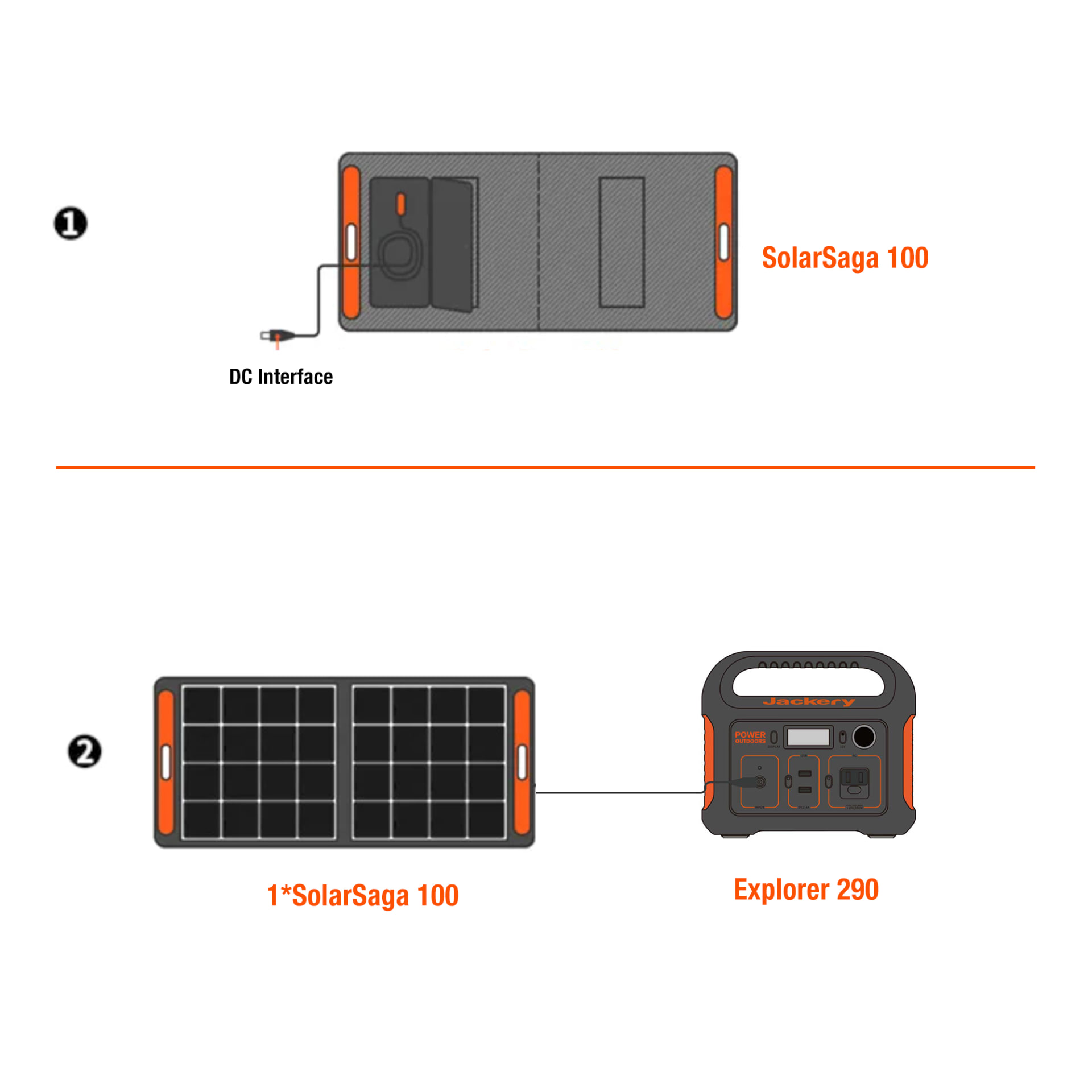 Jackery Explorer 880W and Explorer 290W Solar Generator Kit, 2 100W S