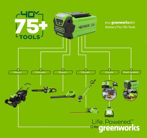 Greenworks™ 40-Volt Quick Charge Battery Charger at Menards®