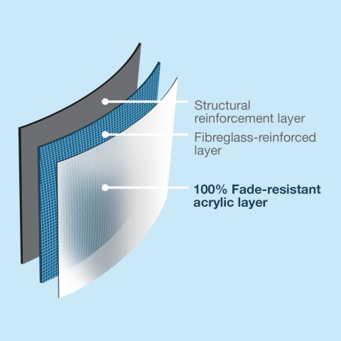 Acrylic with fiberglass reinforcement