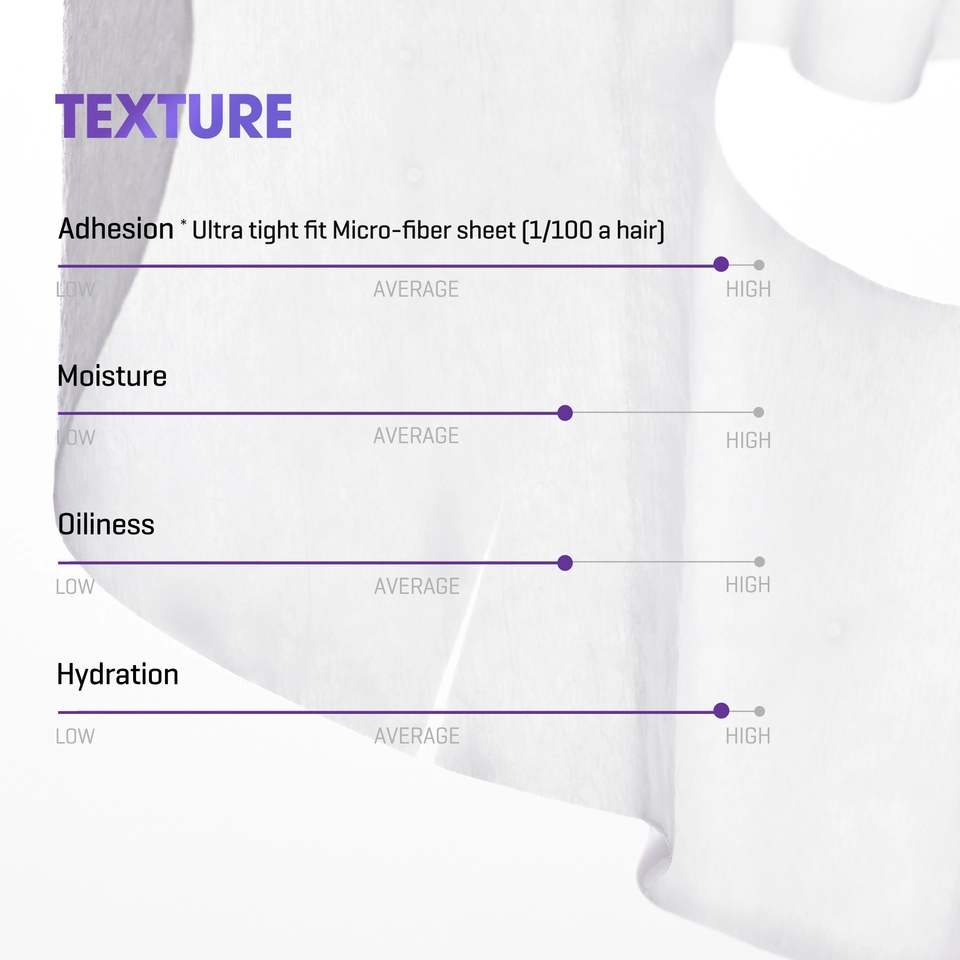 Retinol Intense Reactivating Mask - Single Mask