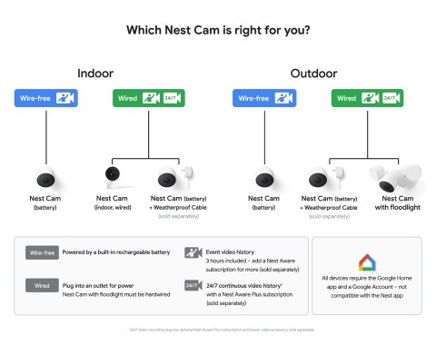 Google Nest Cam - Indoor Wired Home Security Camera - Smart